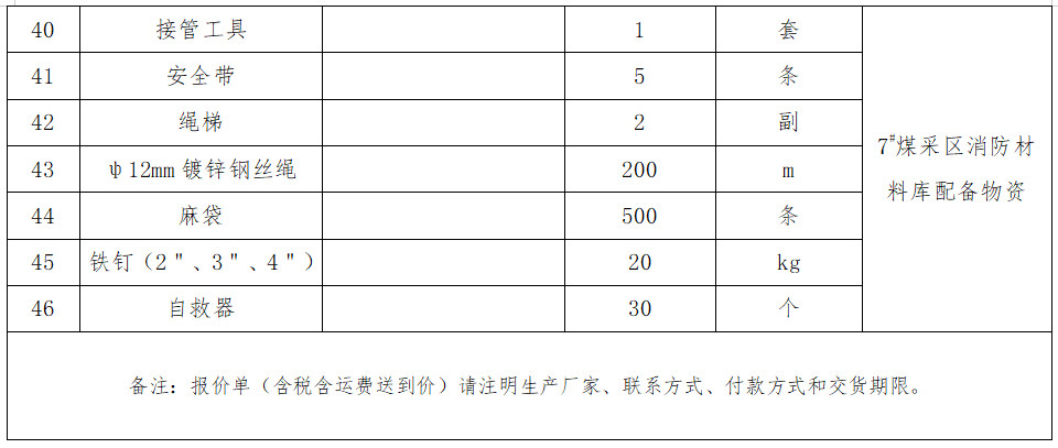 4.7#煤采區(qū)消防材料庫配備物資采購.png