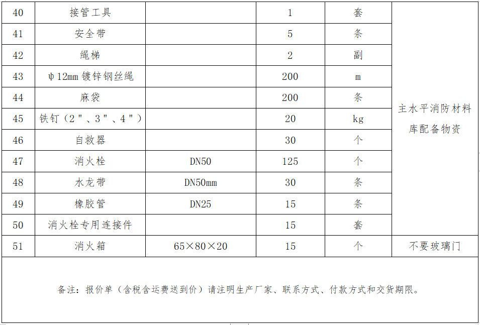 4.主水平消防材料庫配備物資采購項目詢價公告.png