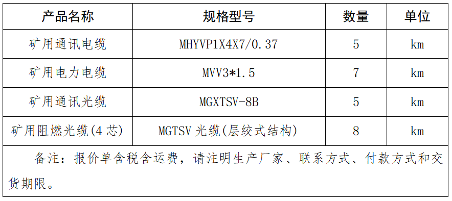 礦用通訊電纜、電力電纜、通訊光纜、阻燃光纜(4芯).png