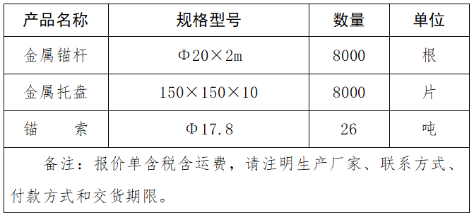 金屬錨桿、金屬托盤、錨索、采購項目詢價結(jié)果公告.png