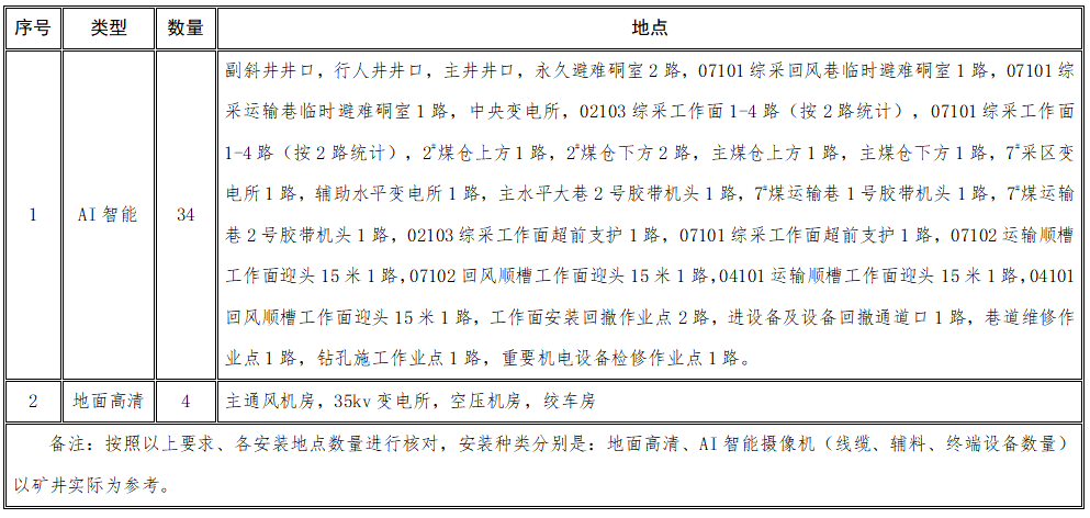 高清智能視頻監(jiān)控采購項(xiàng)目招標(biāo)公告.png