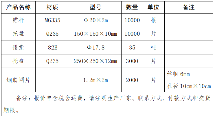 錨桿、托盤、錨索、鋼筋網(wǎng)片采購項目詢價表.png