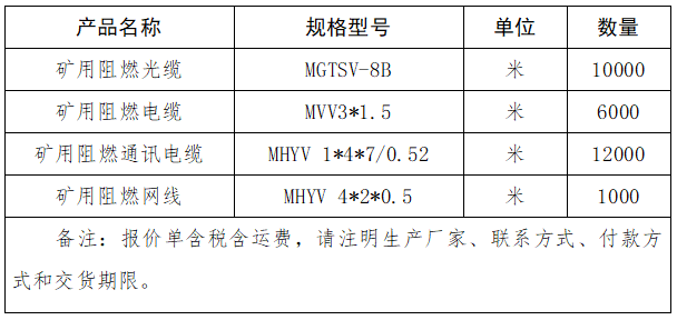 礦用阻燃光纜、礦用阻燃電纜、礦用阻燃通訊電纜、礦用阻燃網(wǎng)線采購(gòu)項(xiàng)目詢(xún)價(jià)公告.png